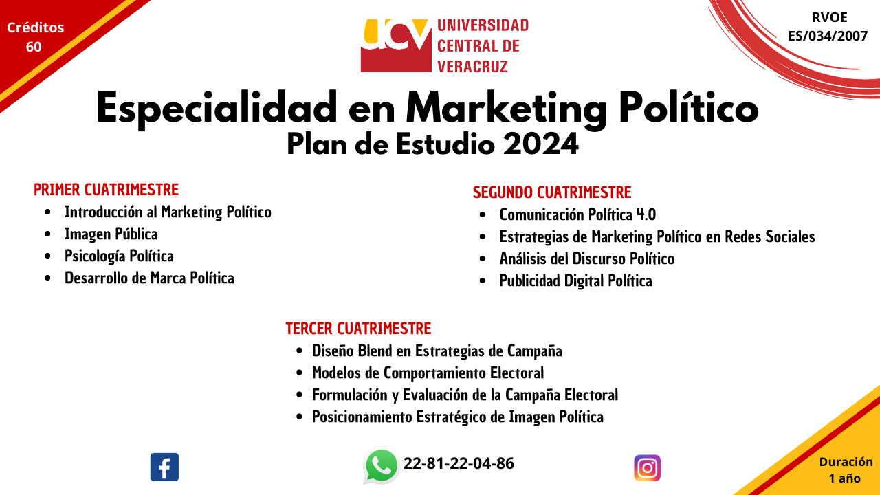 Programa académico de la Especialidad en Marketing Político