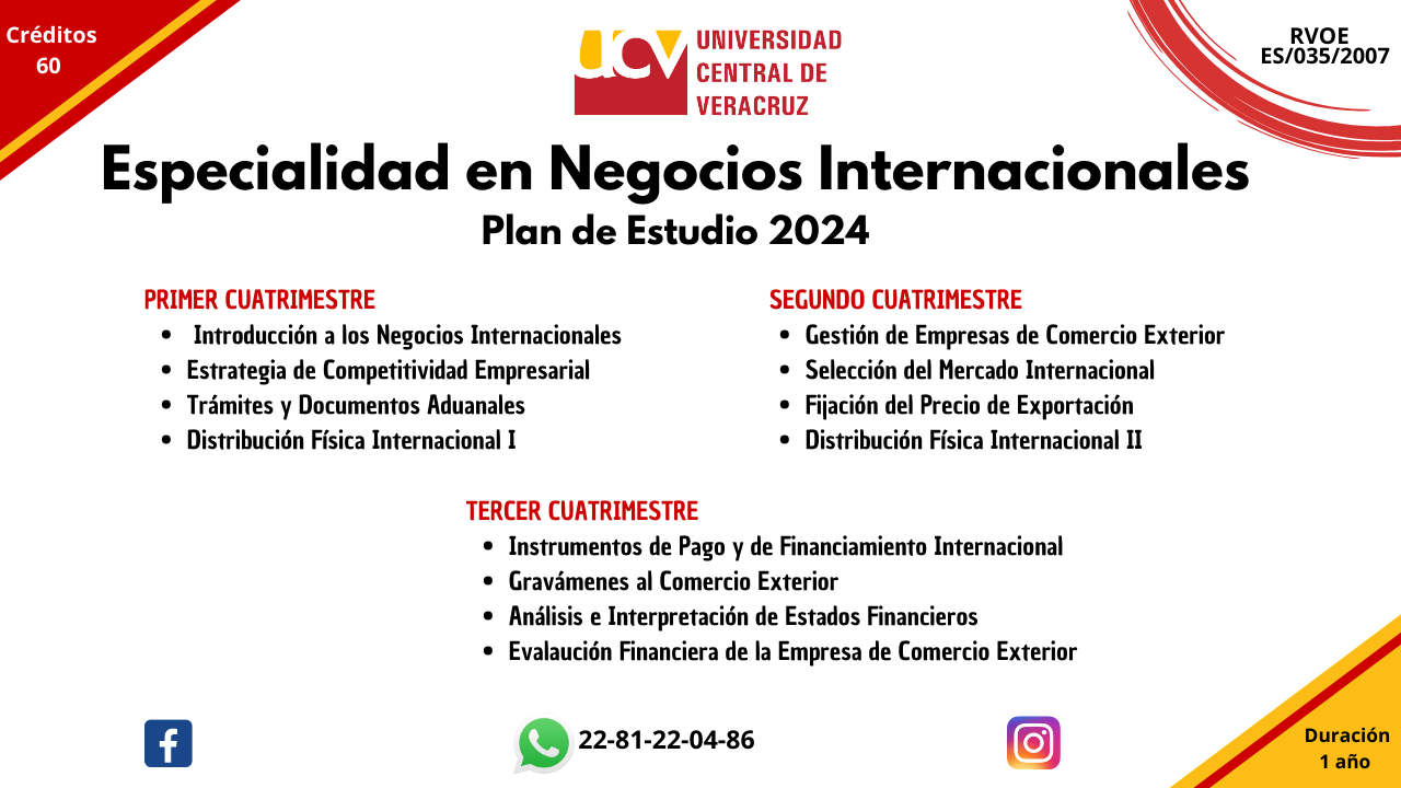 Programa académico de la Especialidad en Negocios Internacionales