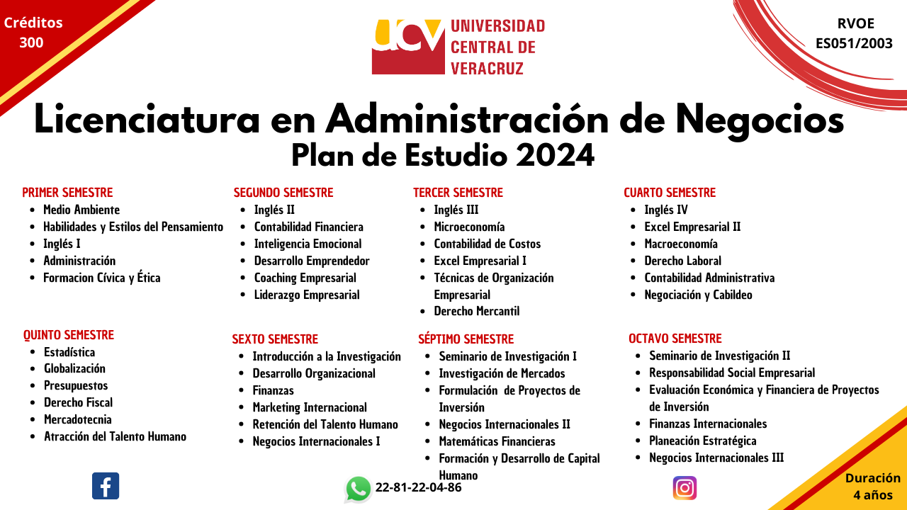 Programa académico de la Licenciatura en Administración de Negocios