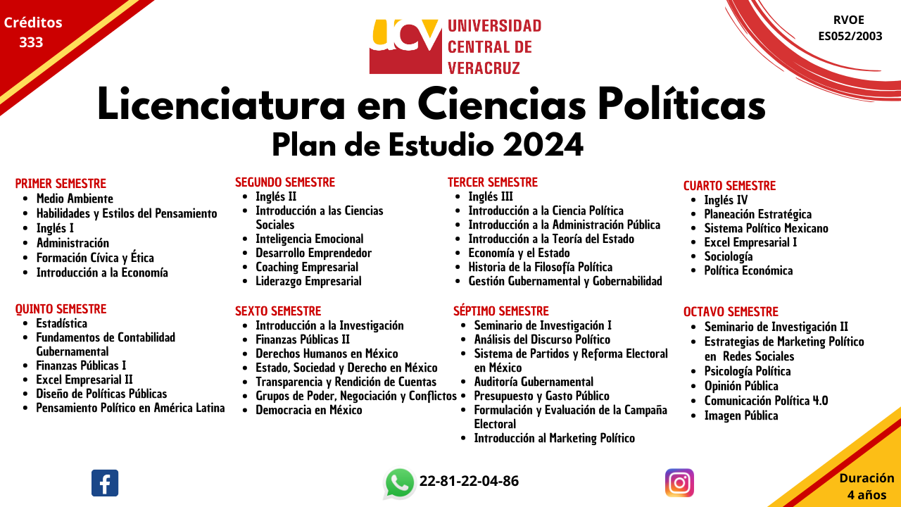 Programa académico de la Licenciatura en Ciencias Políticas