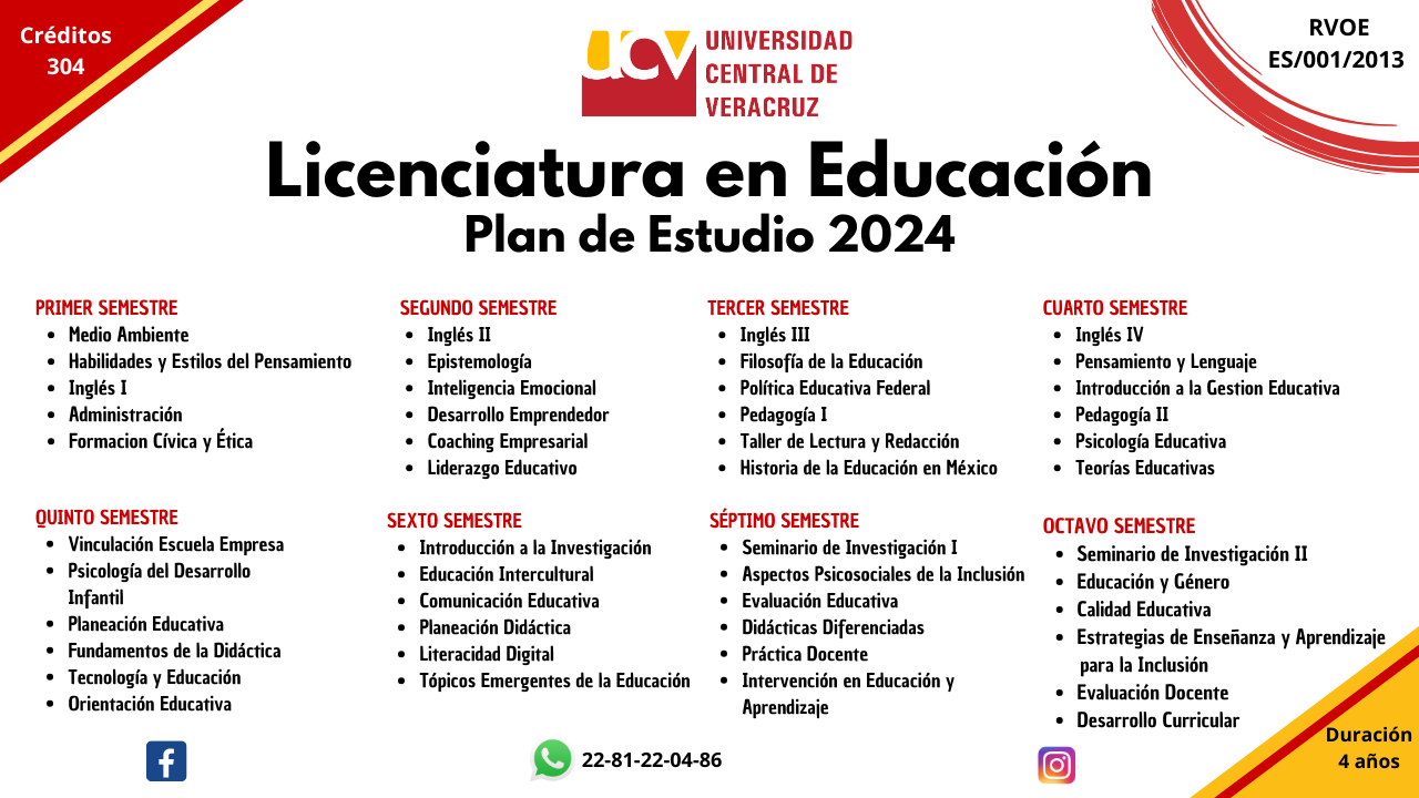 Programa académico de la Licenciatura en Educación