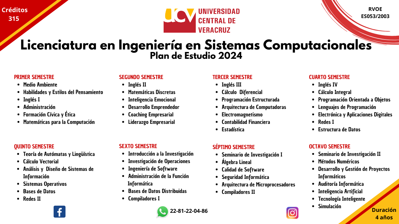 Programa académico de la Licenciatura en Ingeniería en Sistemas Computacionales