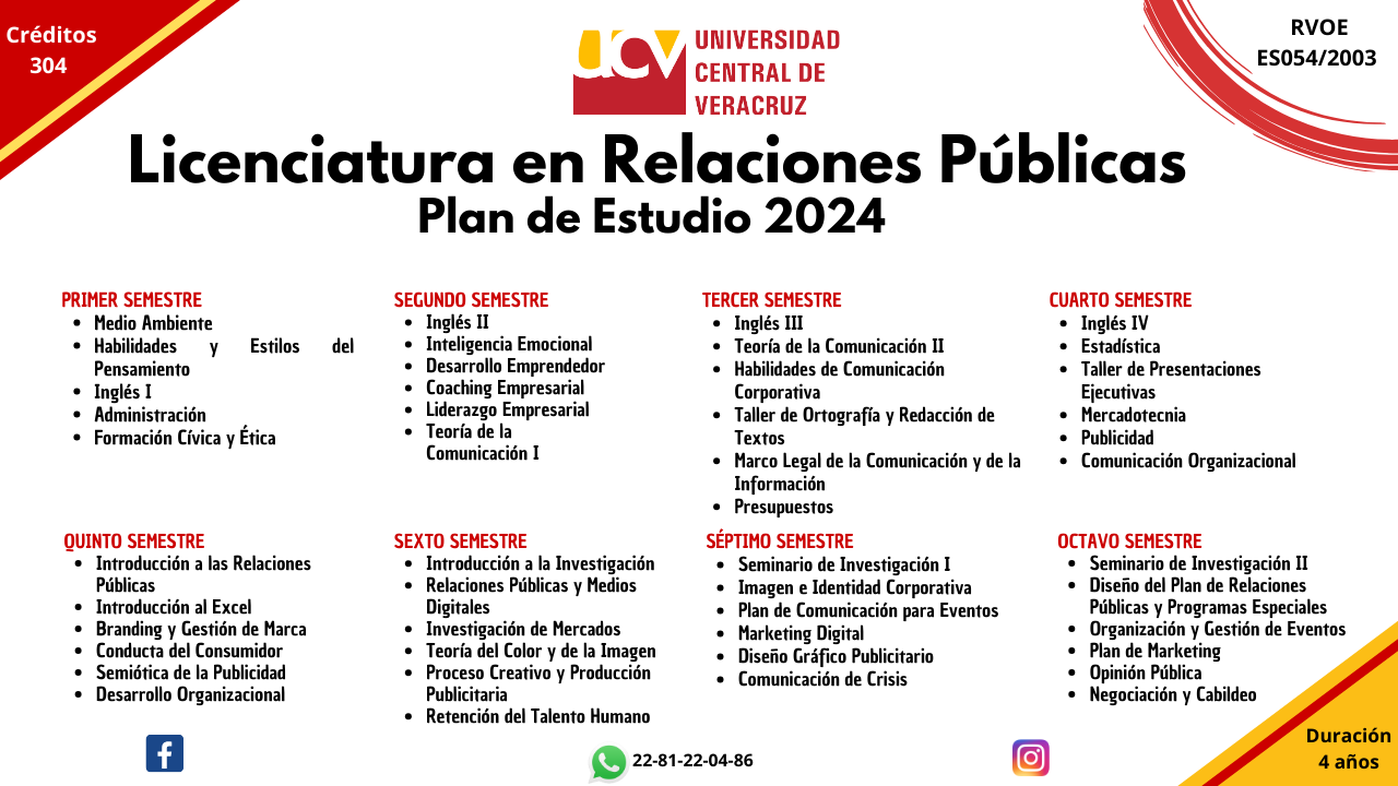 Programa académico de la Licenciatura en Relaciones Públicas